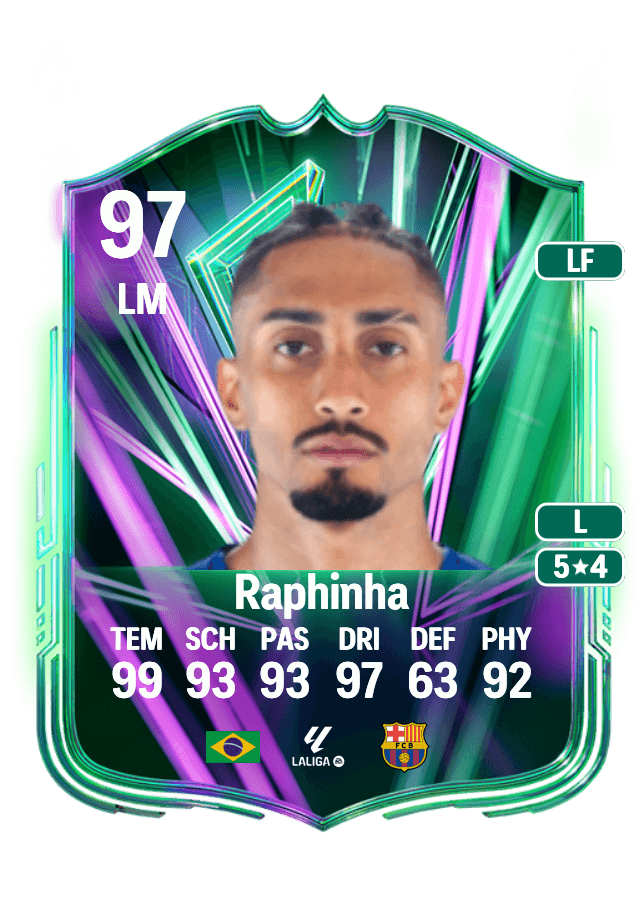 Raphinha card