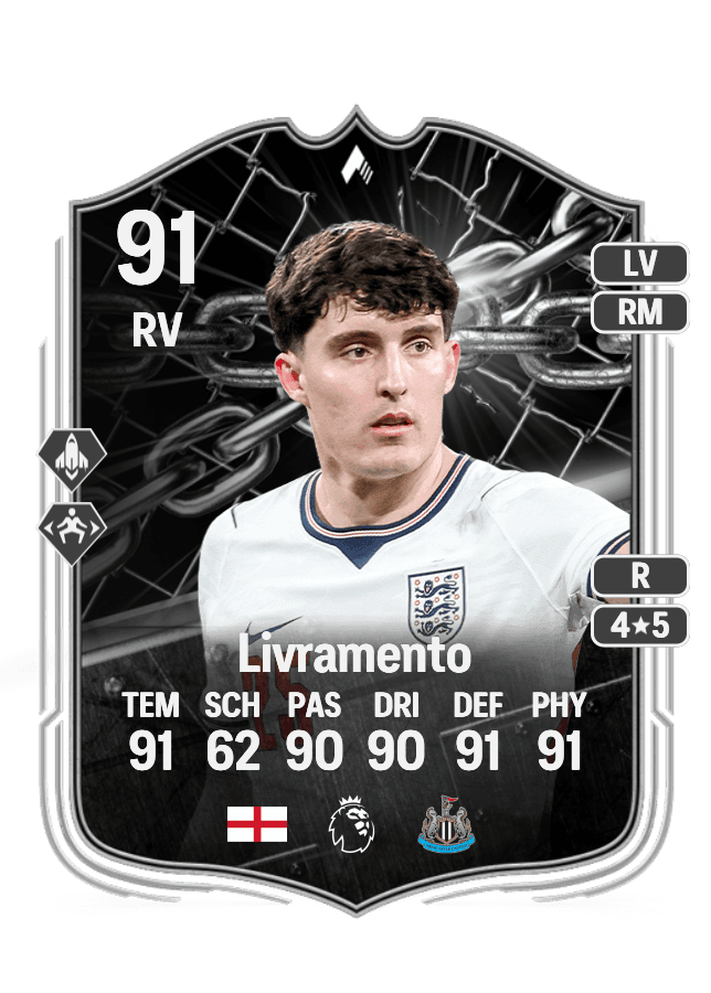 Tino Livramento card