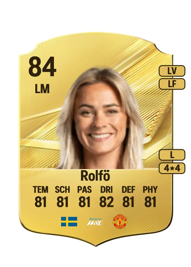 Fridolina Rolfö card