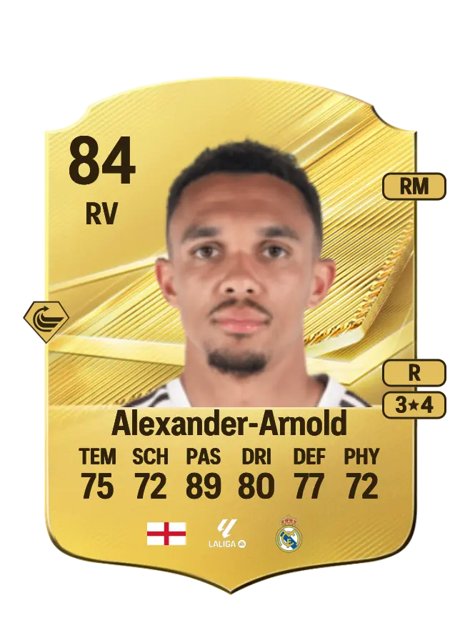 Trent Alexander-Arnold card