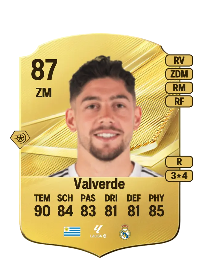 Federico Valverde card
