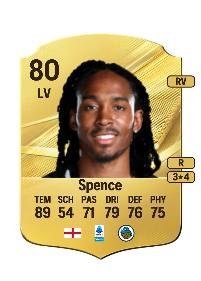 Djed Spence card