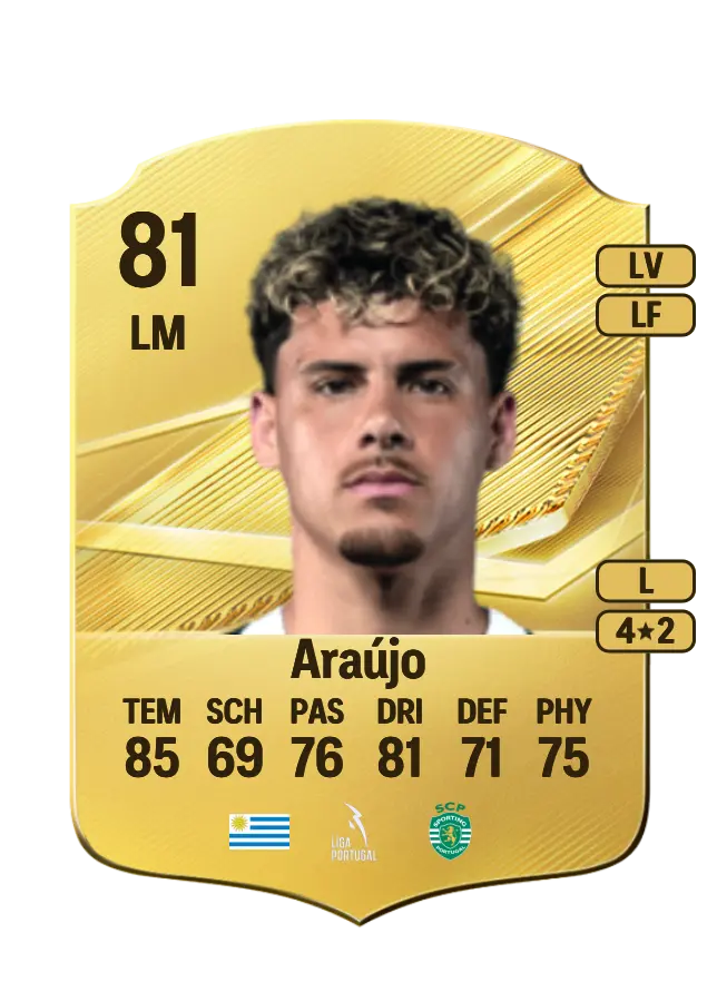 Maximiliano Araújo card