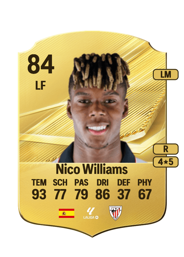 Nico Williams card