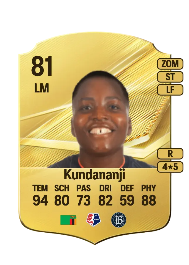 Racheal Kundananji card