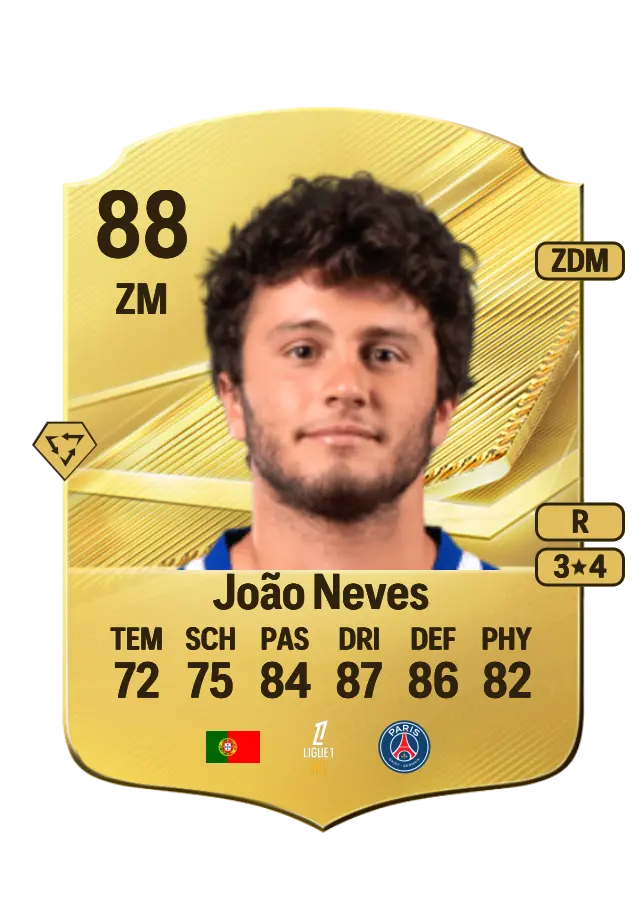 João Neves card
