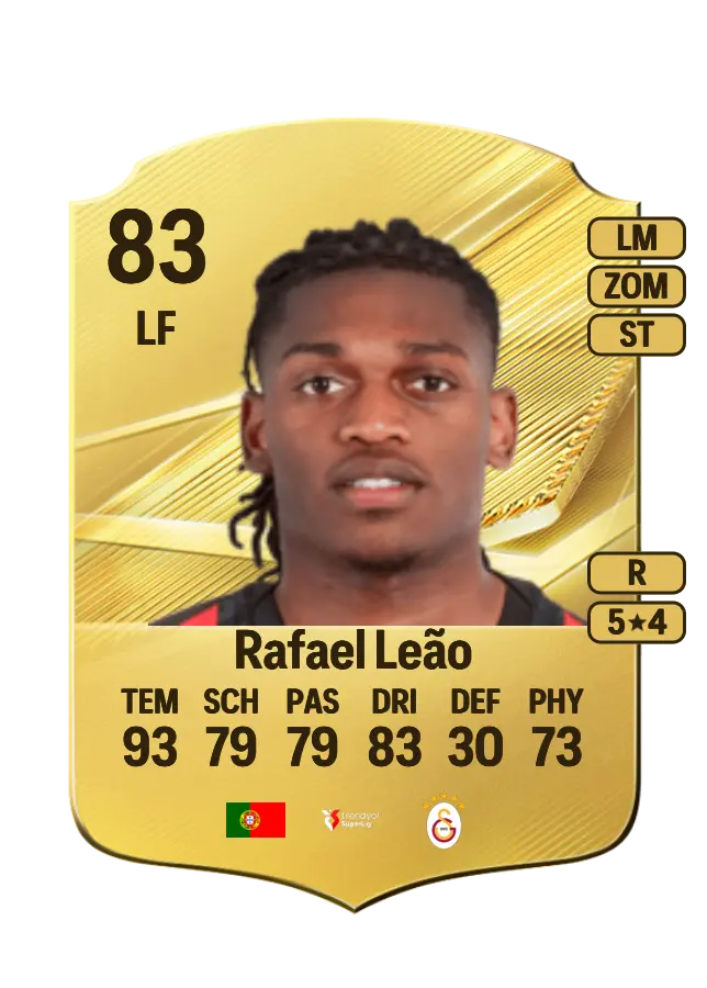 Rafael Leão card
