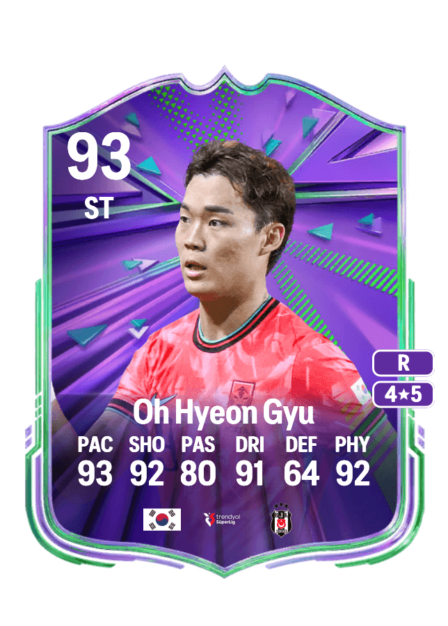 Oh Hyeon Gyu card