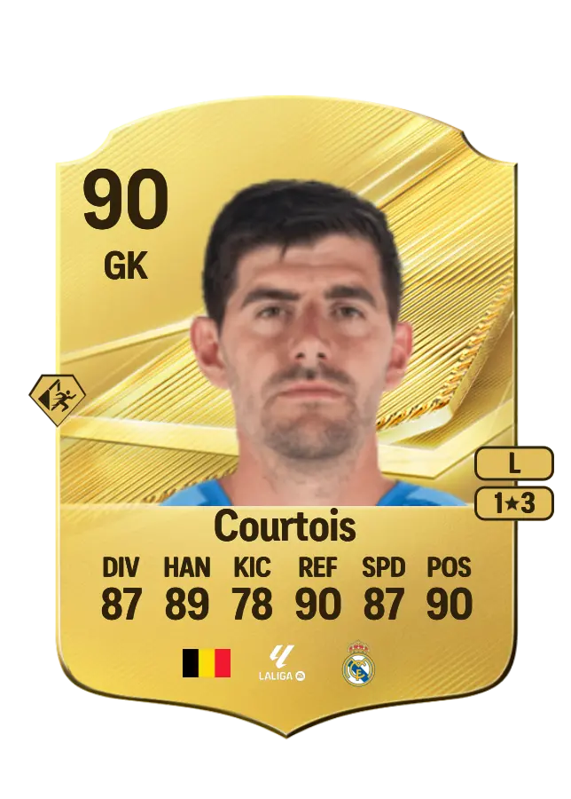 Thibaut Courtois card