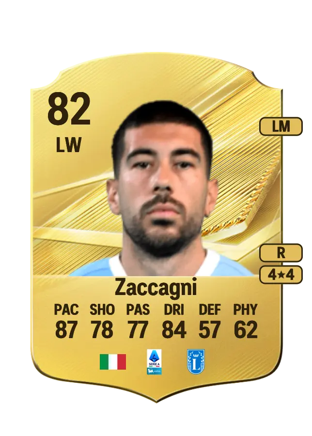 Mattia Zaccagni card