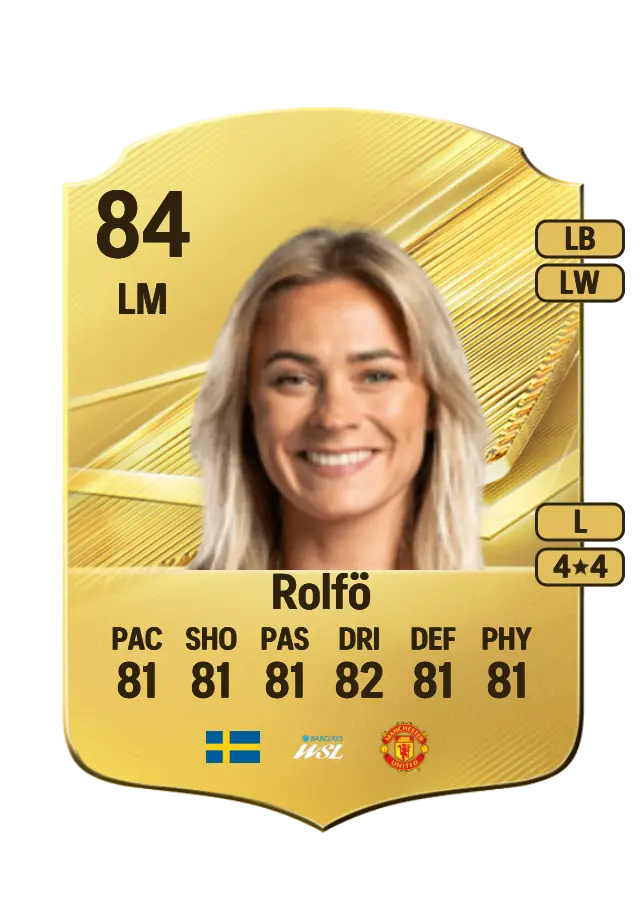 Fridolina Rolfö card