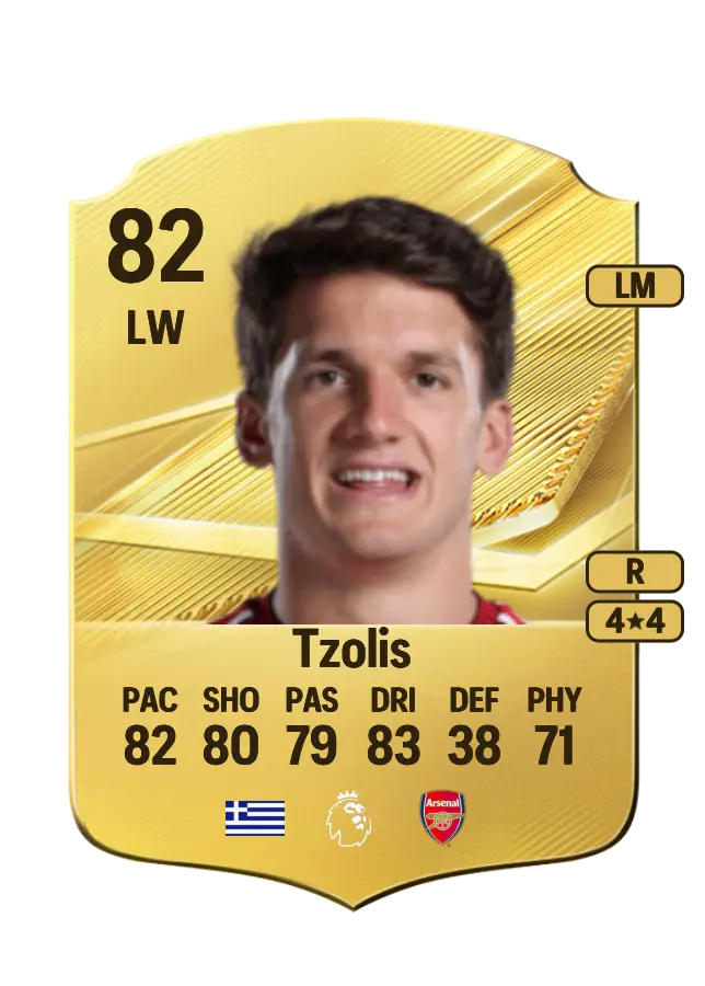 Christos Tzolis card