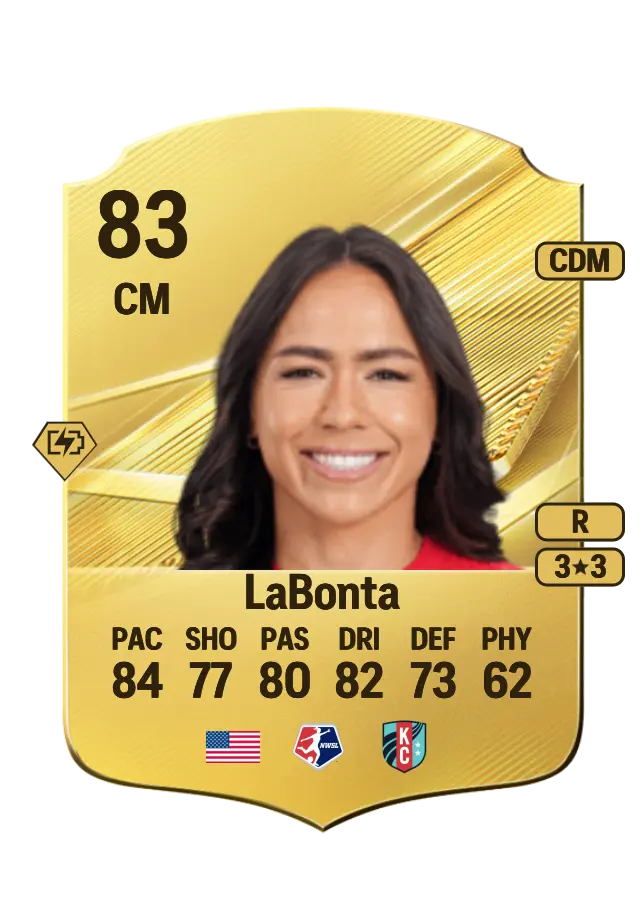 Lo'eau LaBonta card