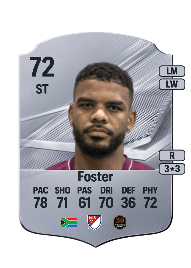 Lyle Foster card