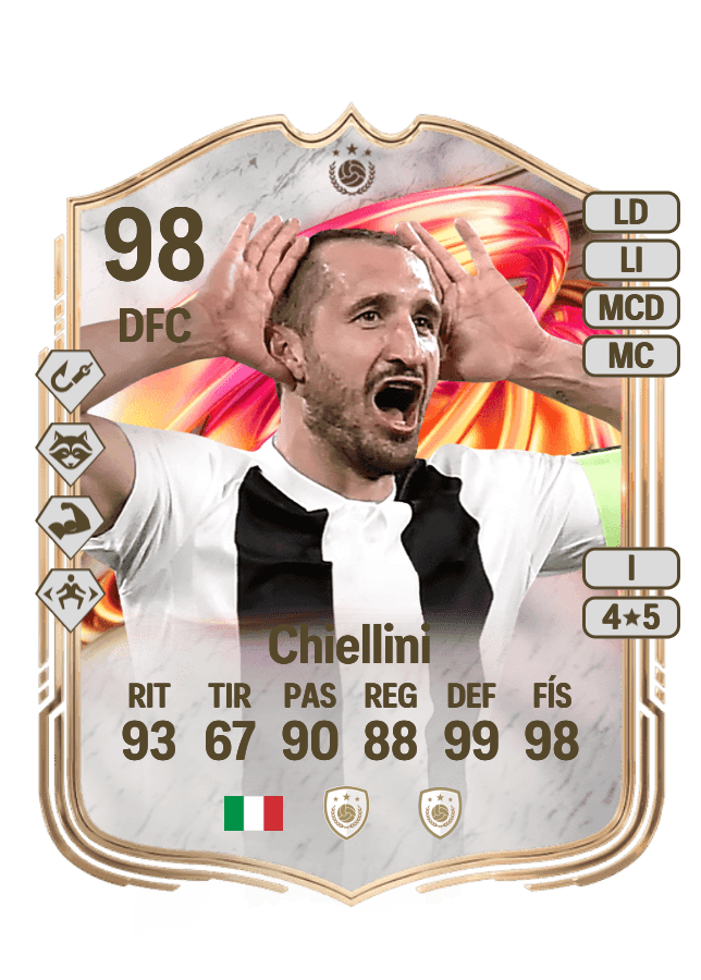 Giorgio Chiellini card