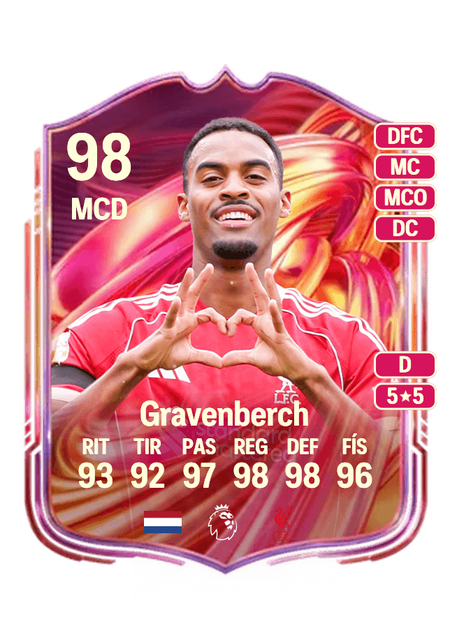 Ryan Gravenberch card