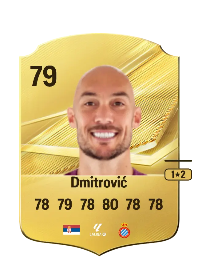 Marko Dmitrović card