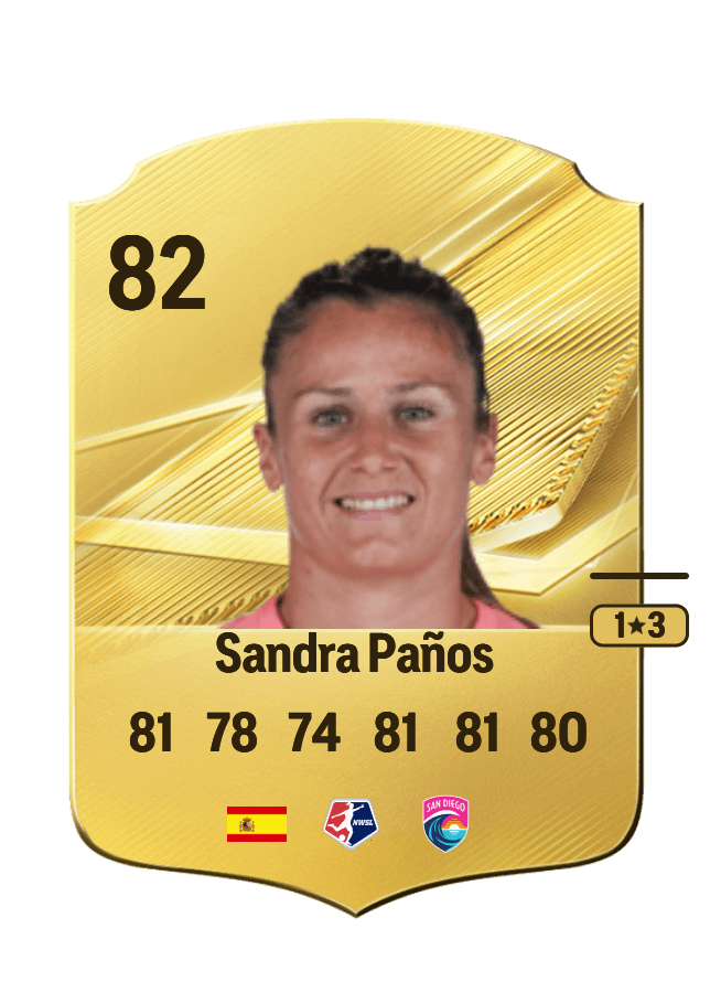 Sandra Paños card