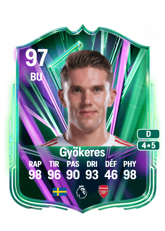 Viktor Gyökeres card
