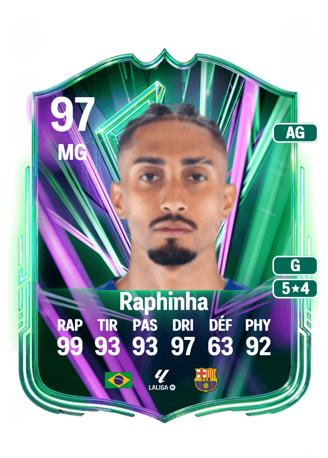 Raphinha card