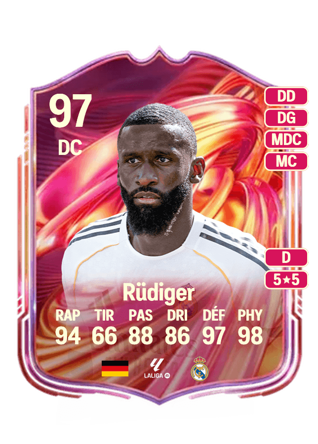 Antonio Rüdiger card