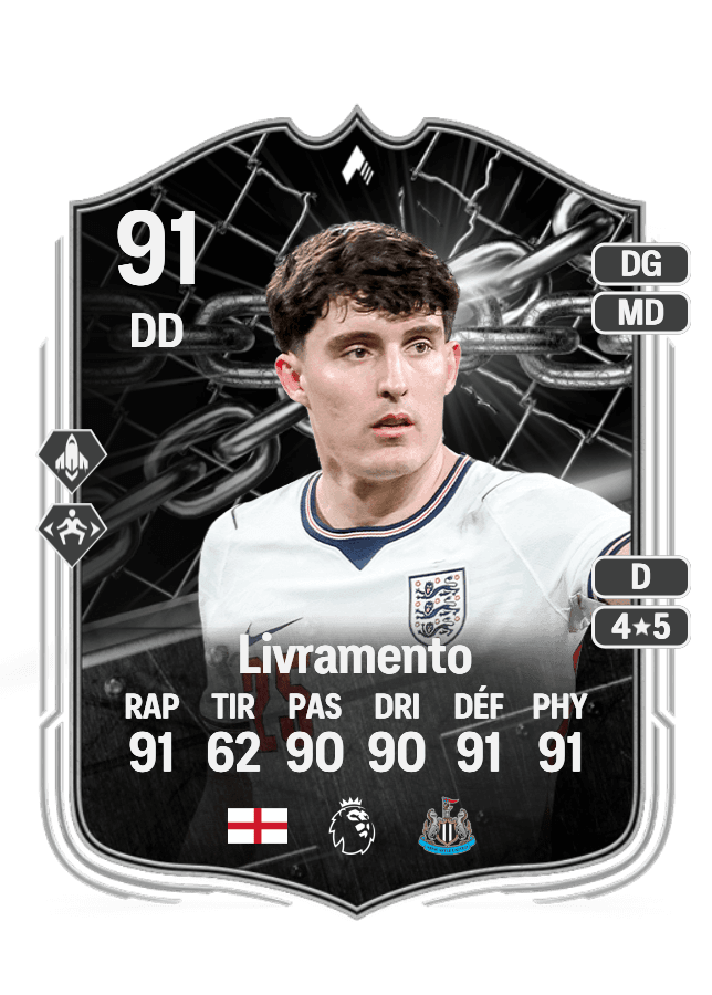 Tino Livramento card