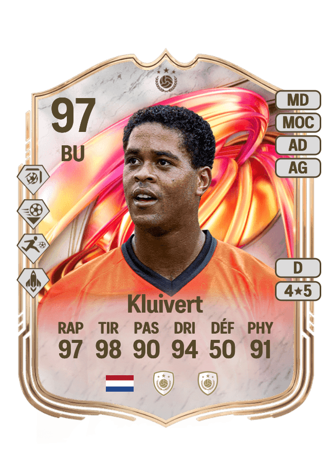 Patrick Kluivert card