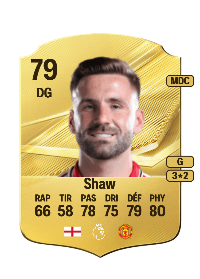 Luke Shaw card