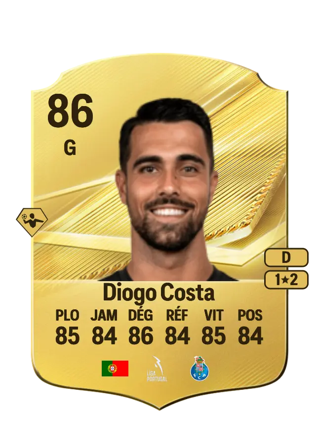 Diogo Costa card