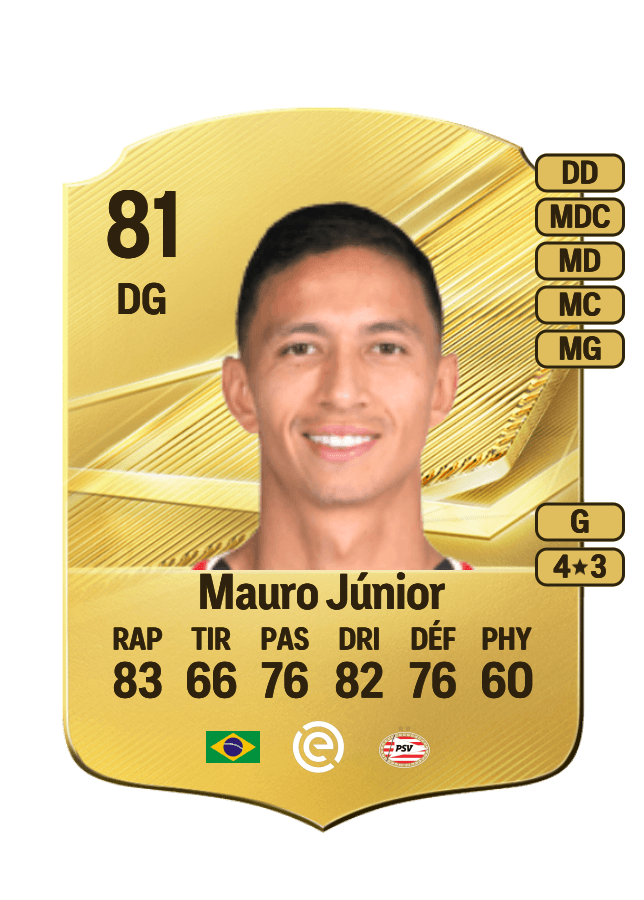 Mauro Júnior card