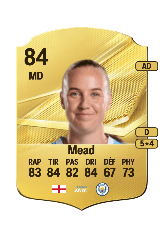 Beth Mead card