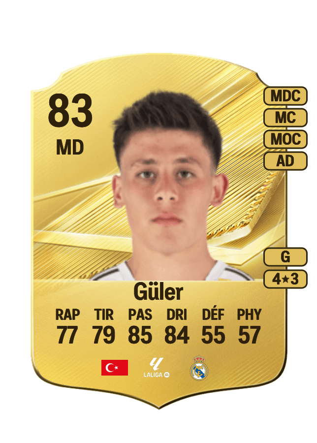 Arda Güler card