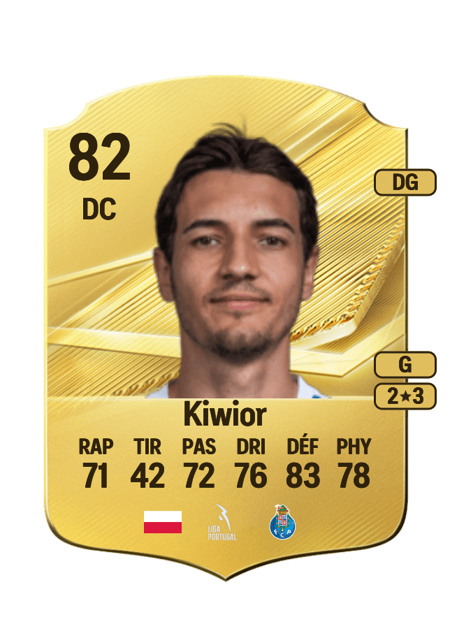 Jakub Kiwior card