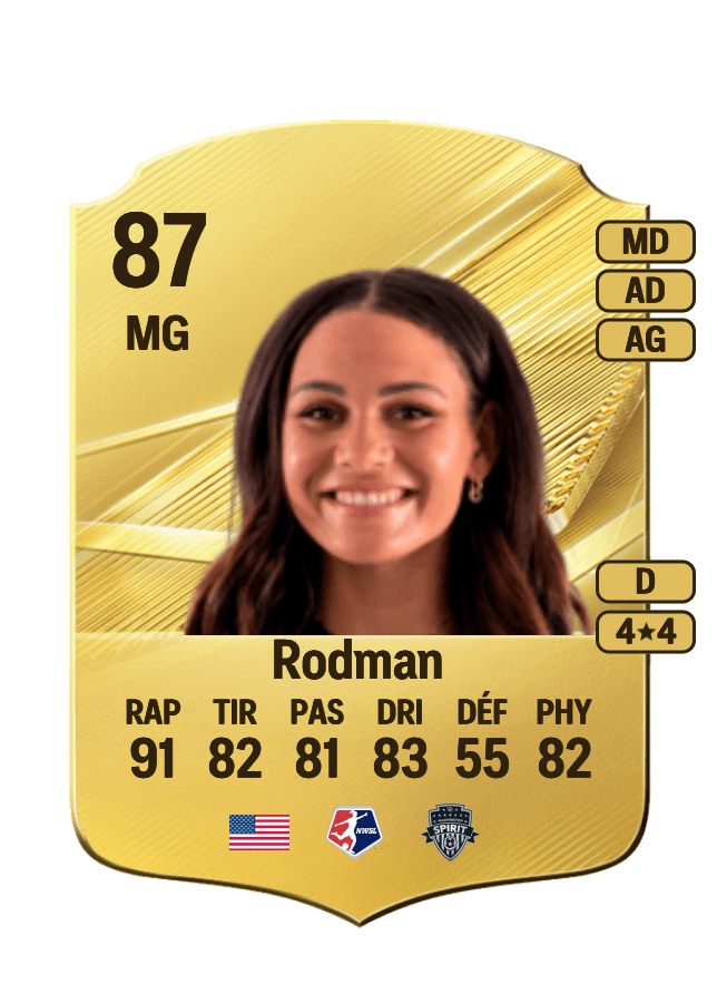 Trinity Rodman card