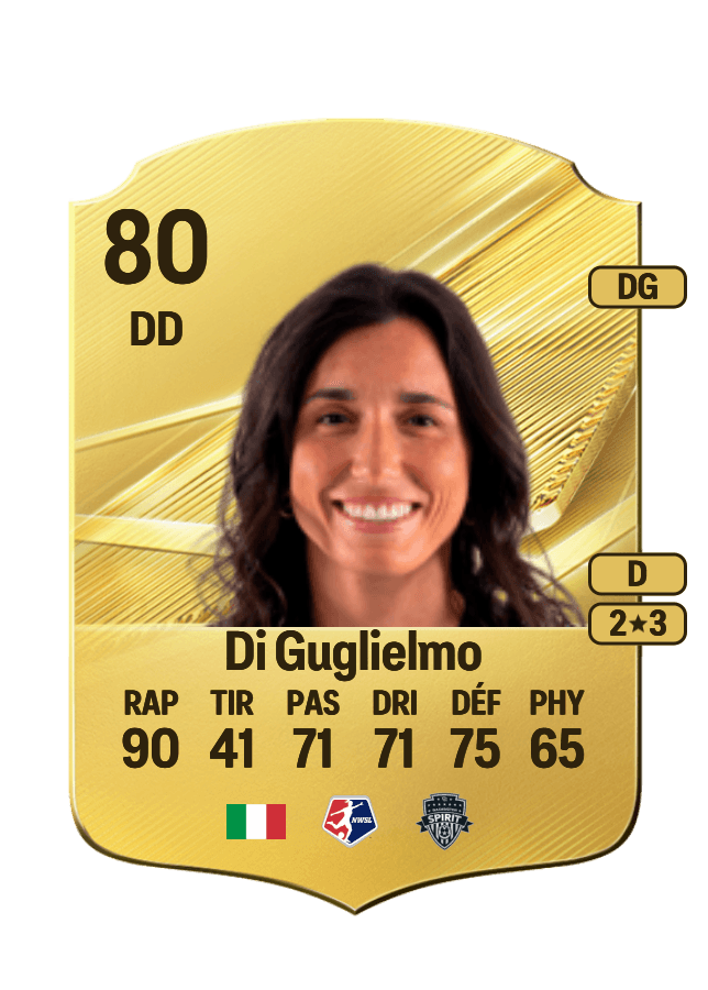 Lucia Di Guglielmo card