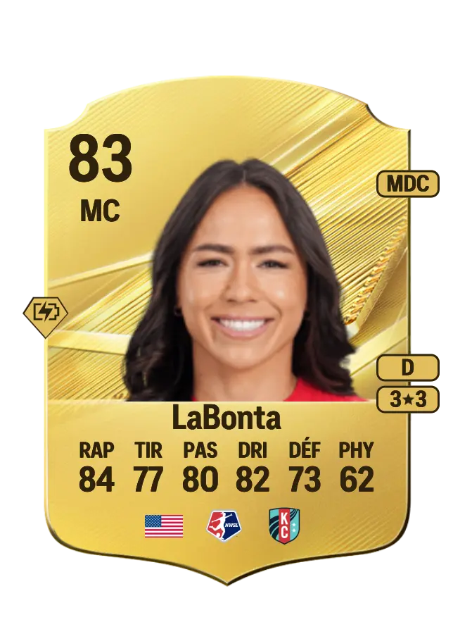 Lo'eau LaBonta card