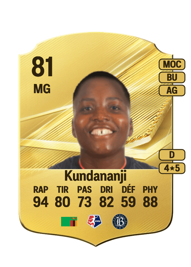 Racheal Kundananji card