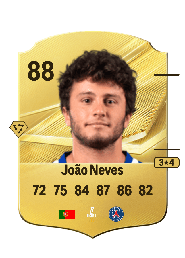 João Neves card
