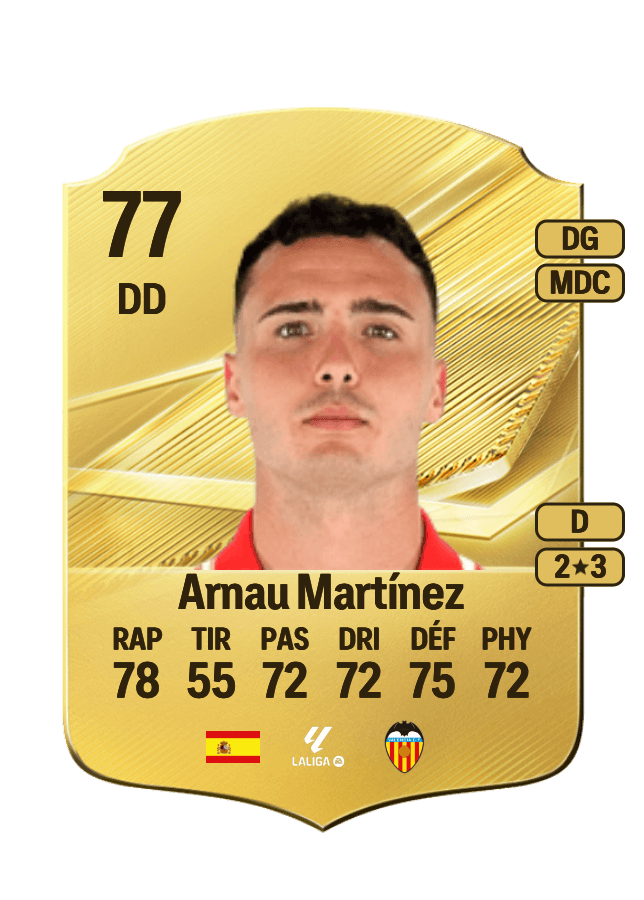 Arnau Martínez card