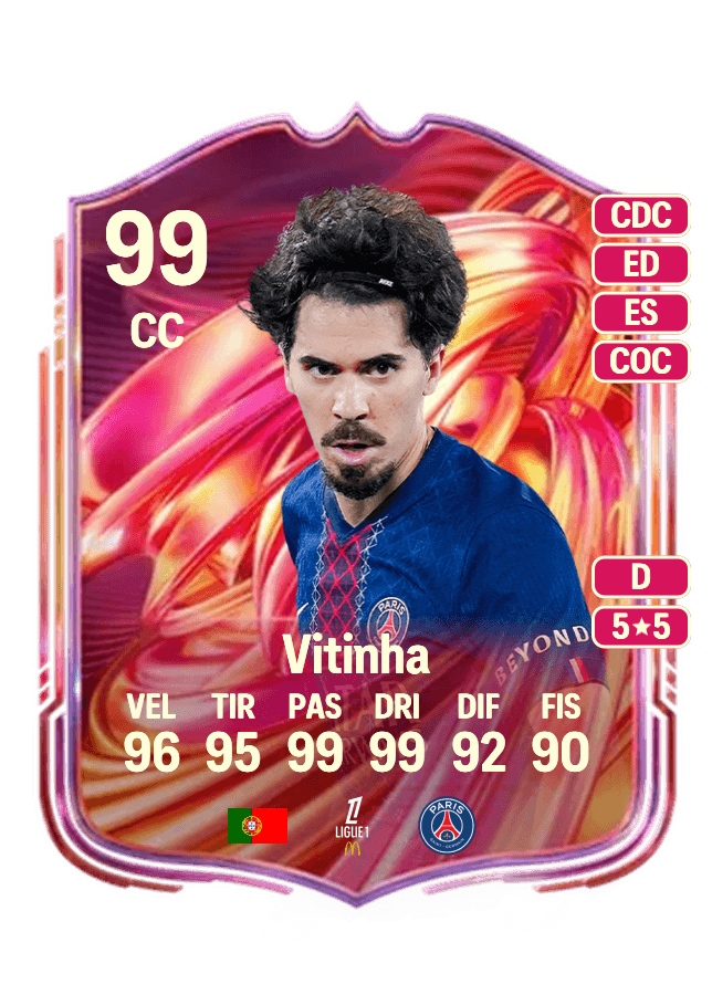 Vitinha card