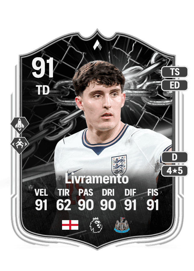 Tino Livramento card