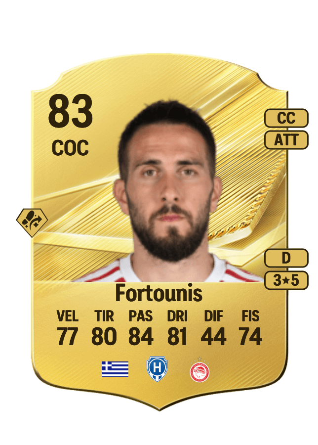 Konstantinos Fortounis card