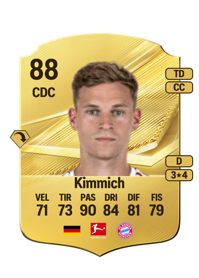 Joshua Kimmich card