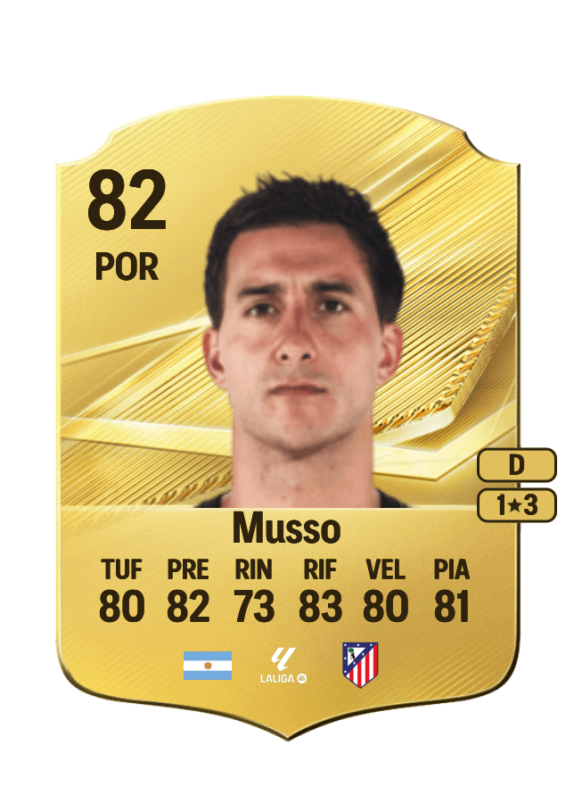 Juan Musso card