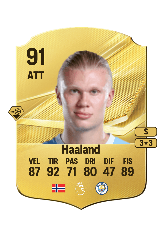 Erling Haaland card