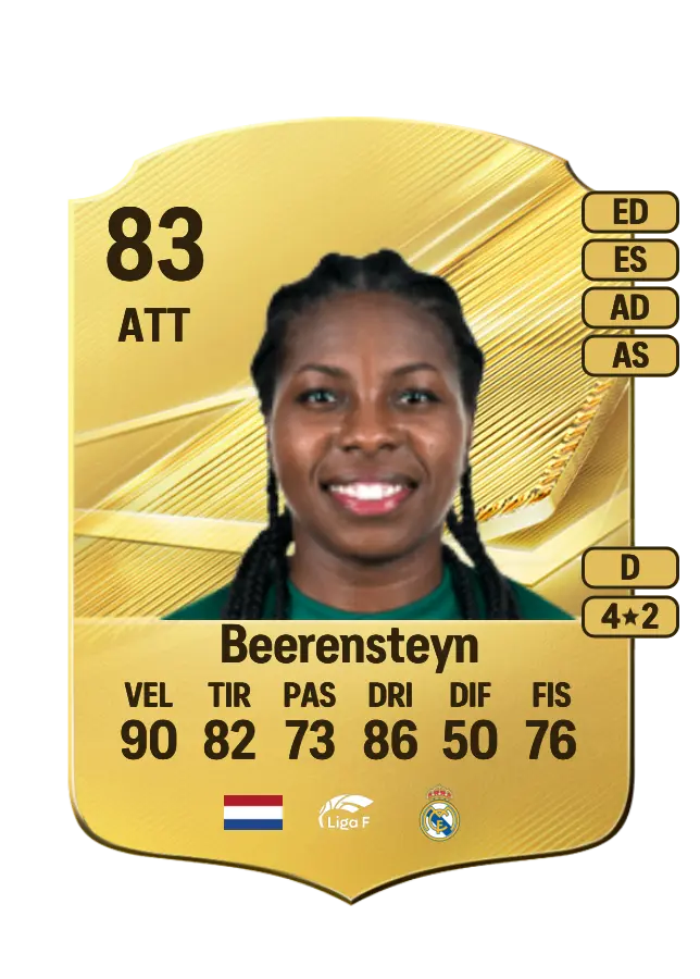 Lineth Beerensteyn card