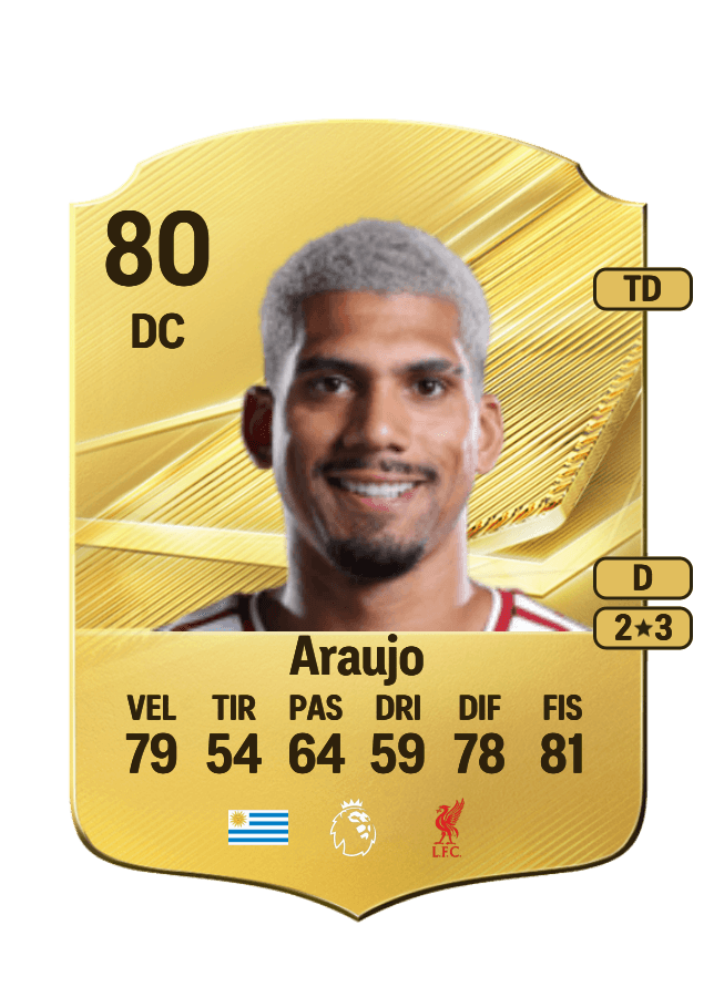 Ronald Araujo card