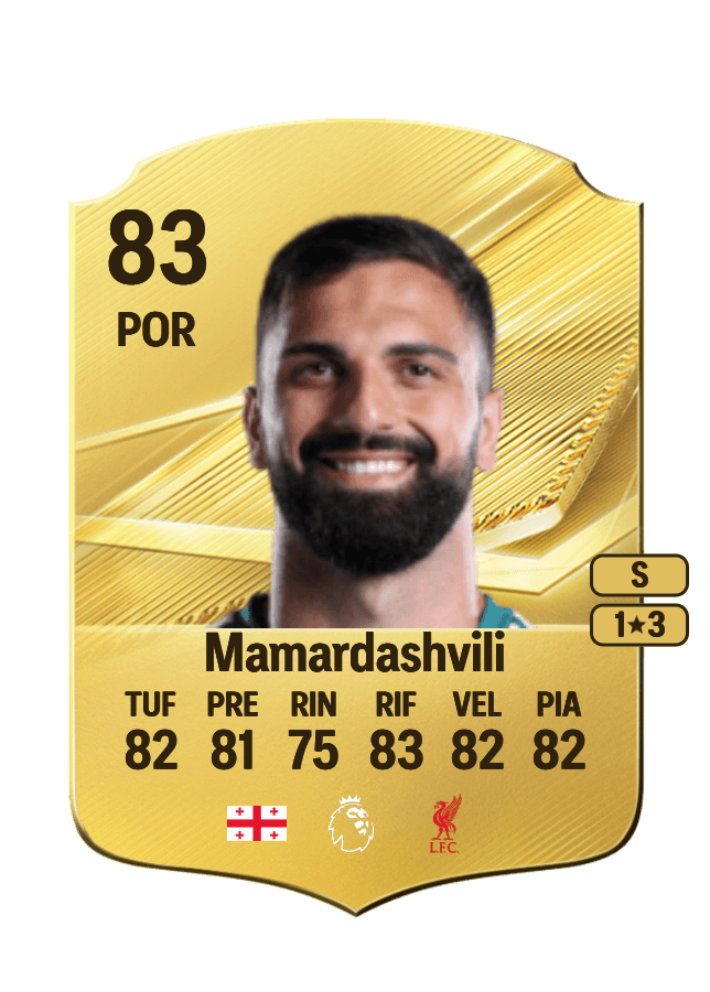 Giorgi Mamardashvili card