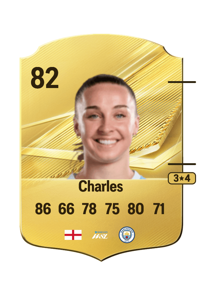 Niamh Charles card