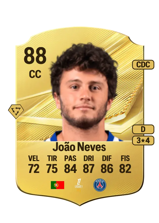 João Neves card